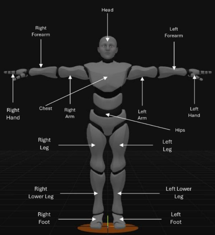 Sensor-Dense Motion Capture
